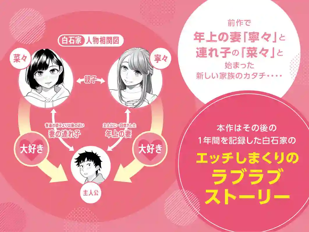 【伊達ろく】によるエロ漫画同人誌作品【妻と連れ子が同じ人（俺）を好きになるのは遺伝子的に当然！？その2（d_259628）】のサンプル_01
